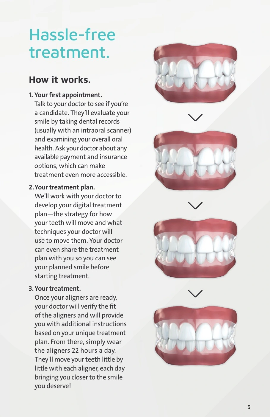 ClearCorrect® — How it works. Original artwork; complete text alongside.