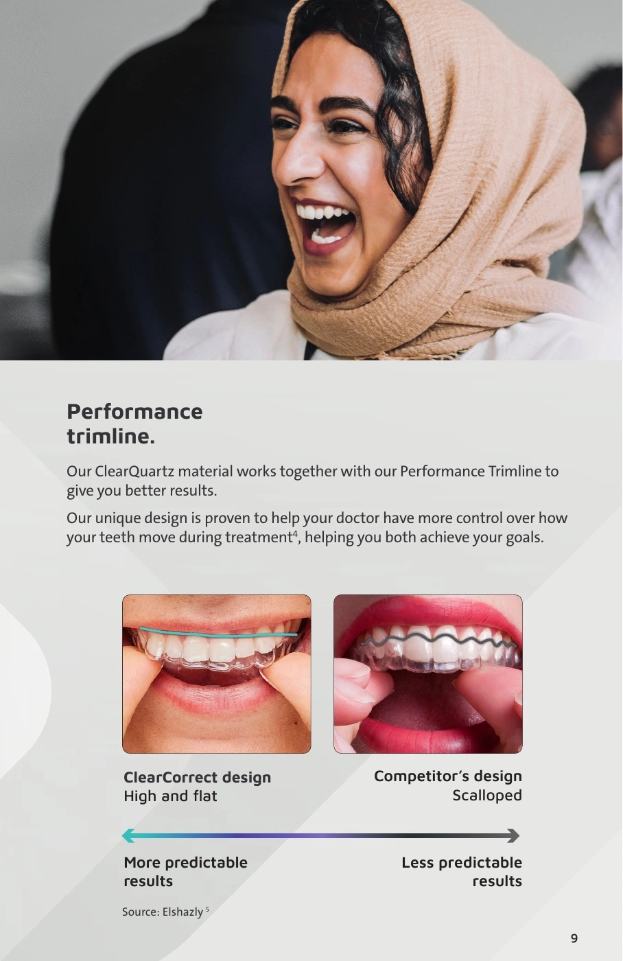 ClearCorrect® — Performance trimline. Original artwork; complete text alongside.